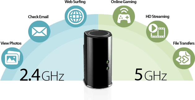 2.4GHz vs 5GHz WiFi